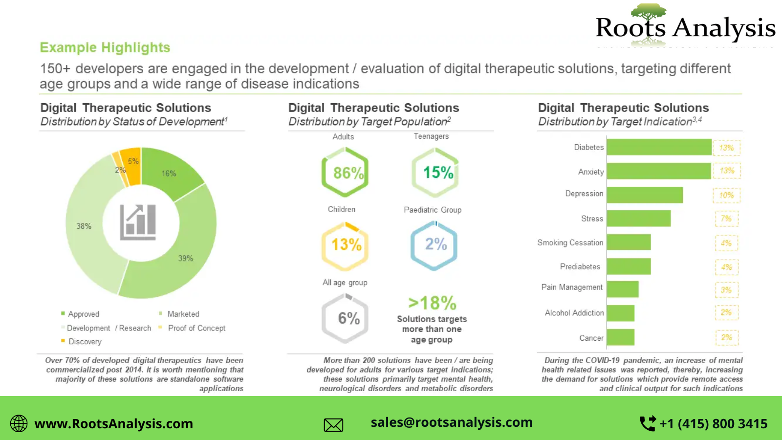 Digital therapeutics1675227622.png